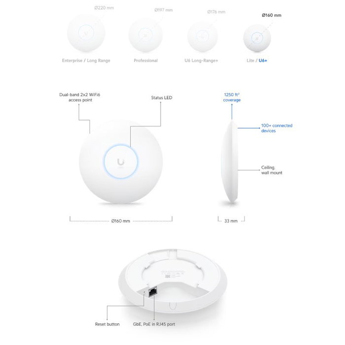 Ubiquiti UniFi U6+ Punto de Acceso WiFi 6 Blanco